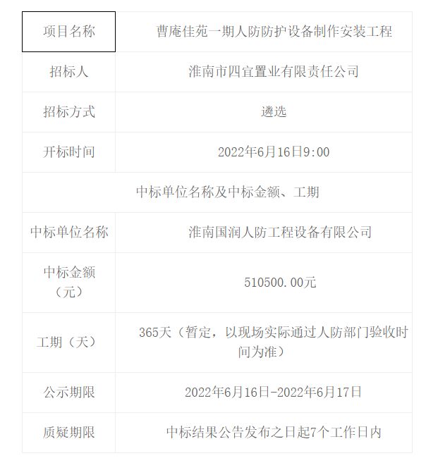 曹庵佳苑一期人防防護(hù)設(shè)備制作安裝工程中標(biāo)（成交）結(jié)果公告 -- 安徽省四宜建設(shè)投資集團(tuán)有限公司--