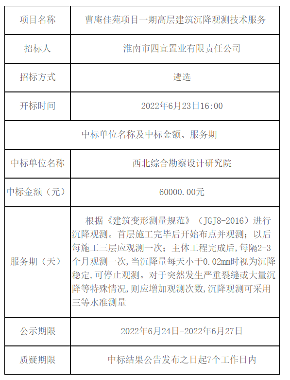 曹庵佳苑項目一期高層建筑沉降觀測技術(shù)服務(wù)中標(biāo)（成交）結(jié)果公告 -- 安徽省四宜建設(shè)投資集團(tuán)有限公司-