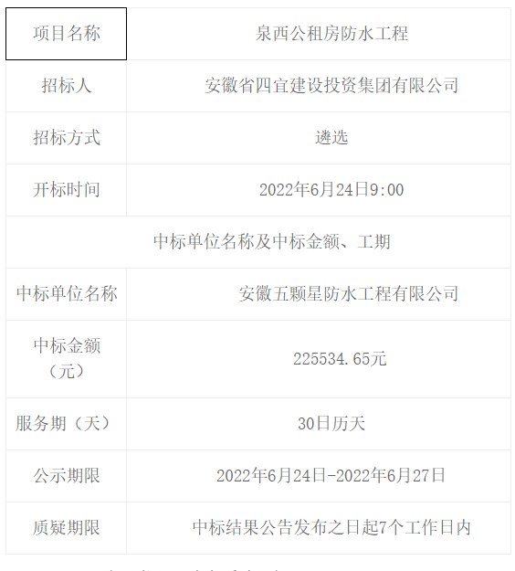 泉西公租房防水工程中標(biāo)（成交）結(jié)果公告 -- 安徽省四宜建設(shè)投資集團(tuán)有限公司--
