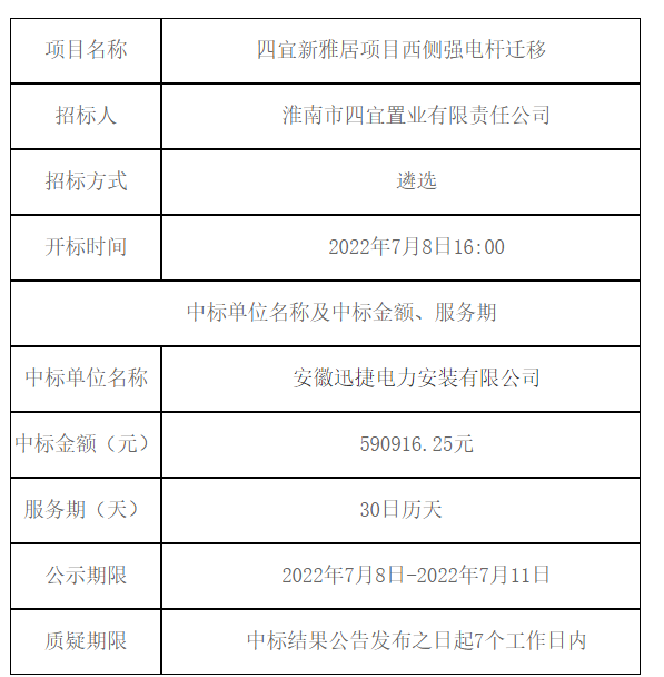 四宜新雅居項目西側(cè)強電桿遷移 中標(biāo)（成交）結(jié)果公告 -- 安徽省四宜建設(shè)投資集團(tuán)有限公司--