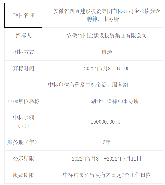 安徽省四宜建設(shè)投資集團(tuán)有限公司企業(yè)債券選聘律師事務(wù)所中標(biāo)（成交）結(jié)果公告 -- 安徽省四宜建設(shè)投資集