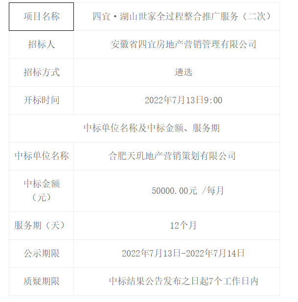 四宜·湖山世家全過程整合推廣服務（二次）中標（成交）結果公告 -- 安徽省四宜建設投資集團有限公司-