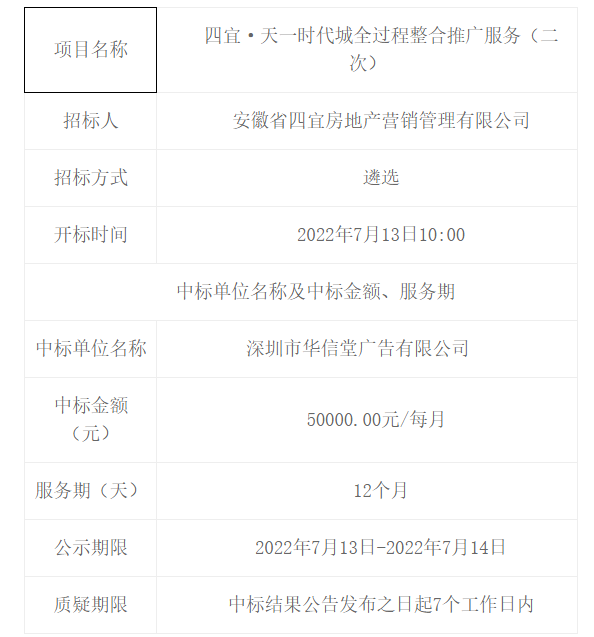 四宜·天一時(shí)代城全過程整合推廣服務(wù)（二次）中標(biāo)（成交）結(jié)果公告 -- 安徽省四宜建設(shè)投資集團(tuán)有限公司