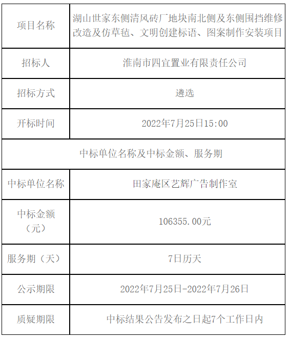 湖山世家東側(cè)清風(fēng)磚廠地塊南北側(cè)及東側(cè)圍擋維修改造及仿草氈、文明創(chuàng)建標(biāo)語(yǔ)、圖案制作安裝項(xiàng)目中標(biāo)（成交）