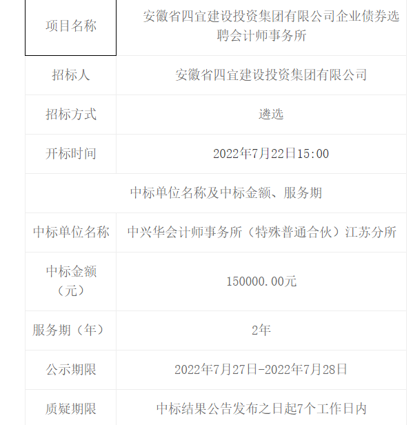 安徽省四宜建設(shè)投資集團(tuán)有限公司企業(yè)債券選聘會計(jì)師事務(wù)所中標(biāo)（成交）結(jié)果公告 -- 安徽省四宜建設(shè)投資