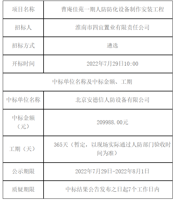 曹庵佳苑一期人防防化設備制作安裝工程中標（成交）結果公告 -- 安徽省四宜建設投資集團有限公司--