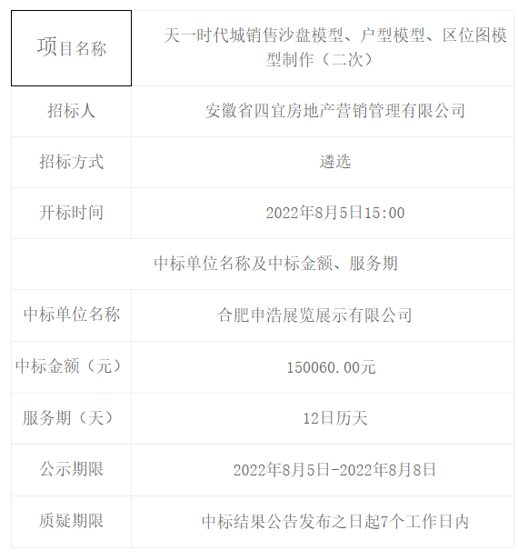 天一時(shí)代城銷(xiāo)售沙盤(pán)模型、戶(hù)型模型、區(qū)位圖模型制作（二次）中標(biāo)（成交）結(jié)果公告 -- 安徽省四宜建設(shè)投