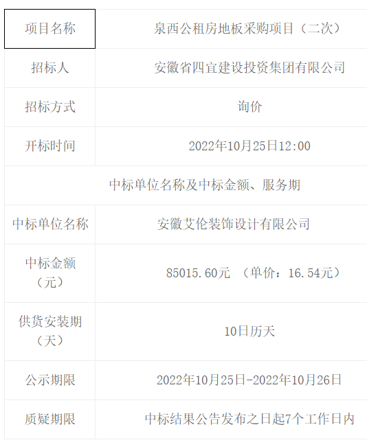 泉西公租房地板采購項目（二次）中標(biāo)（成交）結(jié)果公告 -- 安徽省四宜建設(shè)投資集團(tuán)有限公司--
